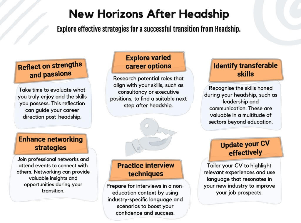 New Horizons after headship